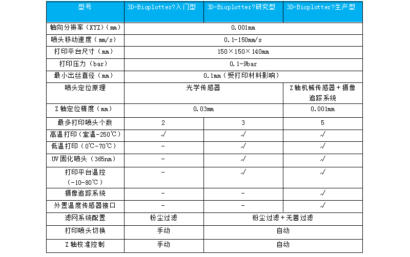 产品参数