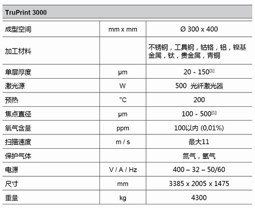 金属3D打印机技术参数