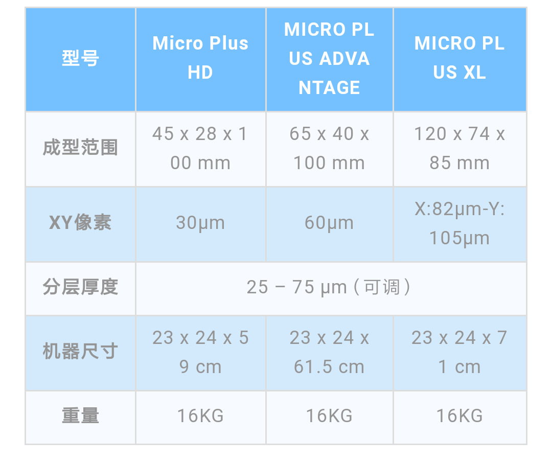 红蜡3D打印