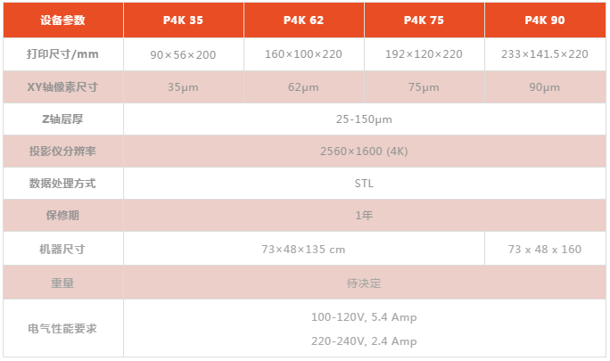 P4K系列